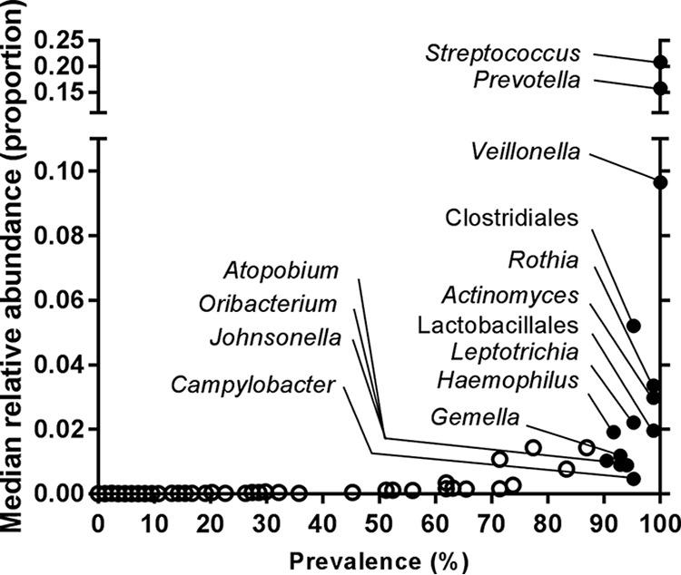 周敏教授：慢阻肺病、支扩及慢阻肺支扩重叠综合征气道微生物研究