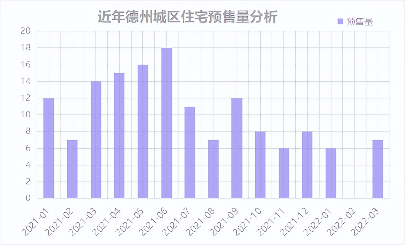 德州堤岭片区开发商,德州明德里开发商