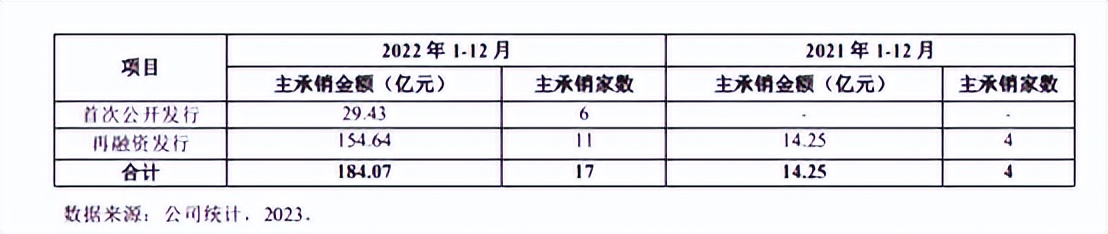 广发证券2020年一季度利润,广发证券财富管理业绩