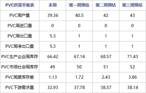 需求停滞pvc市场成交寥寥无几,pvc出口关注度高内部需求观望增强