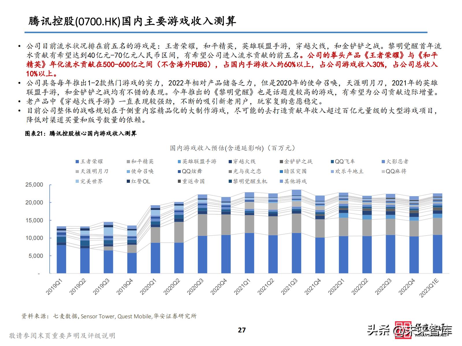 2021游戏板块投资,2023游戏投资