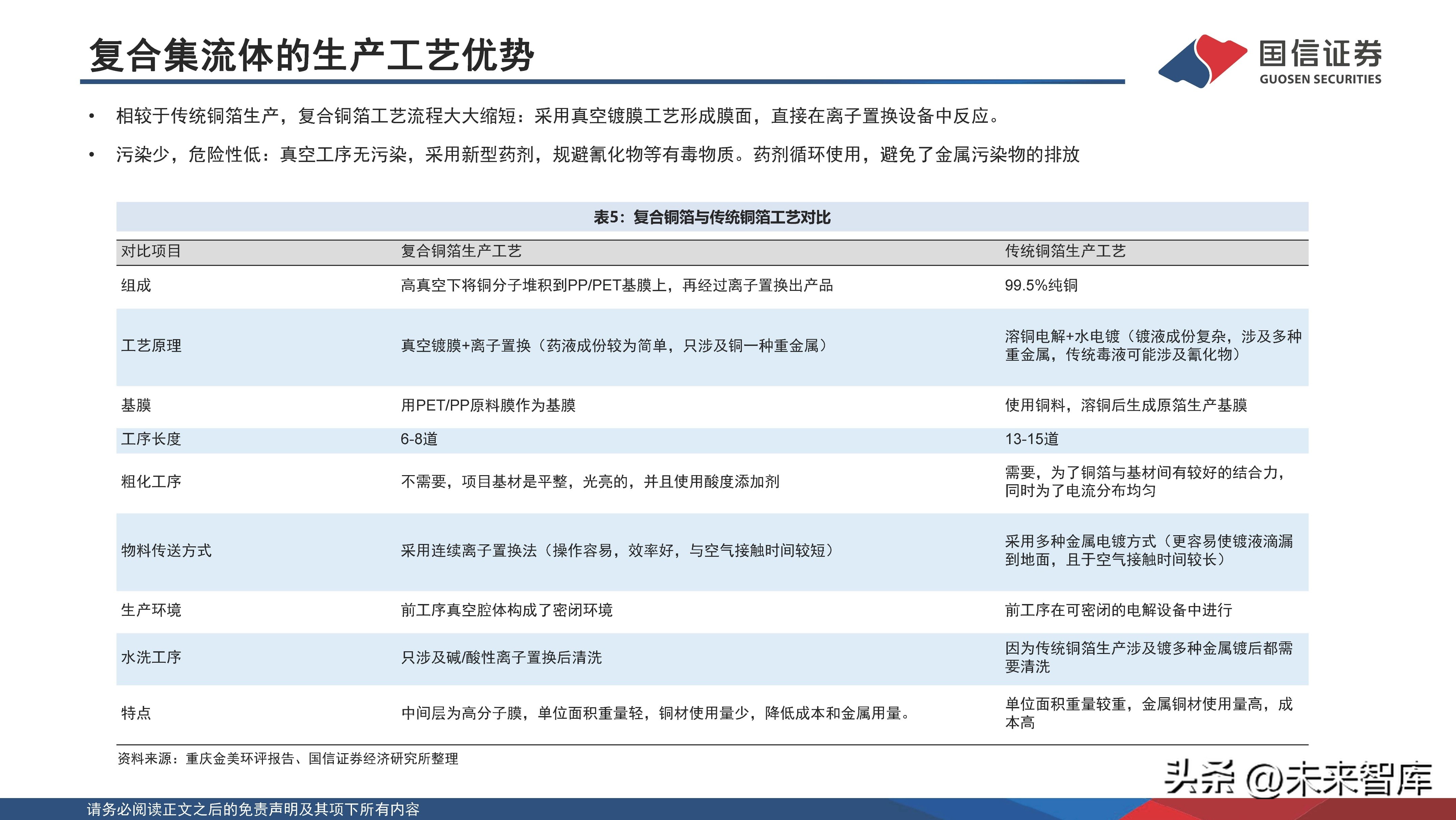 锂电池新材料一体化项目,锂电池产业化技术
