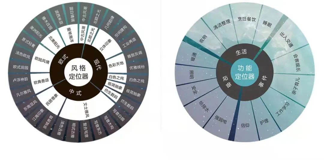 装修云服务,云服务人