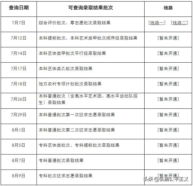 高考综合评价降分录取的35个大学,2021年上海高考综合评价生源分布