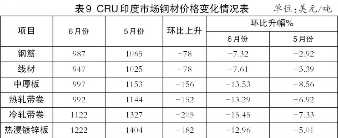 今日钢价走势最新消息,今日钢价行情最新报告