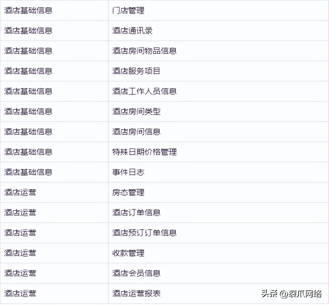 酒店住宿管理系统怎么创建,酒店顾客系统管理软件