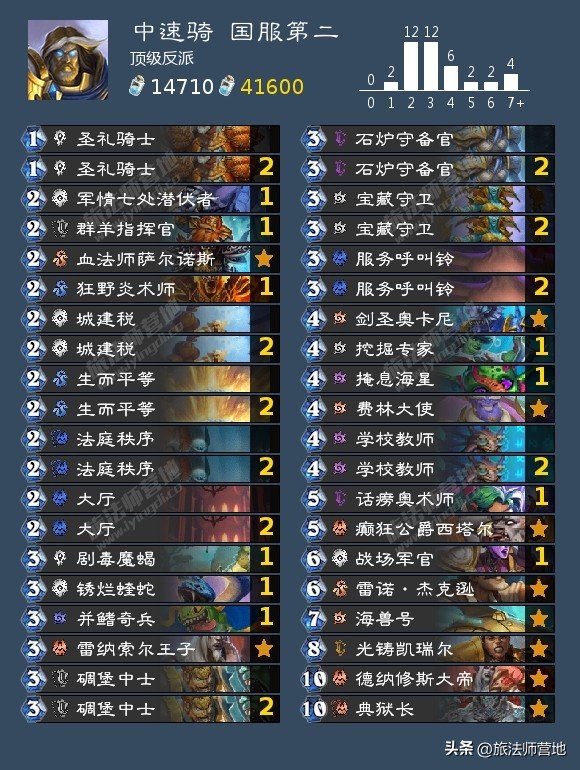 炉石传说一周标准高分卡组盘点20221114