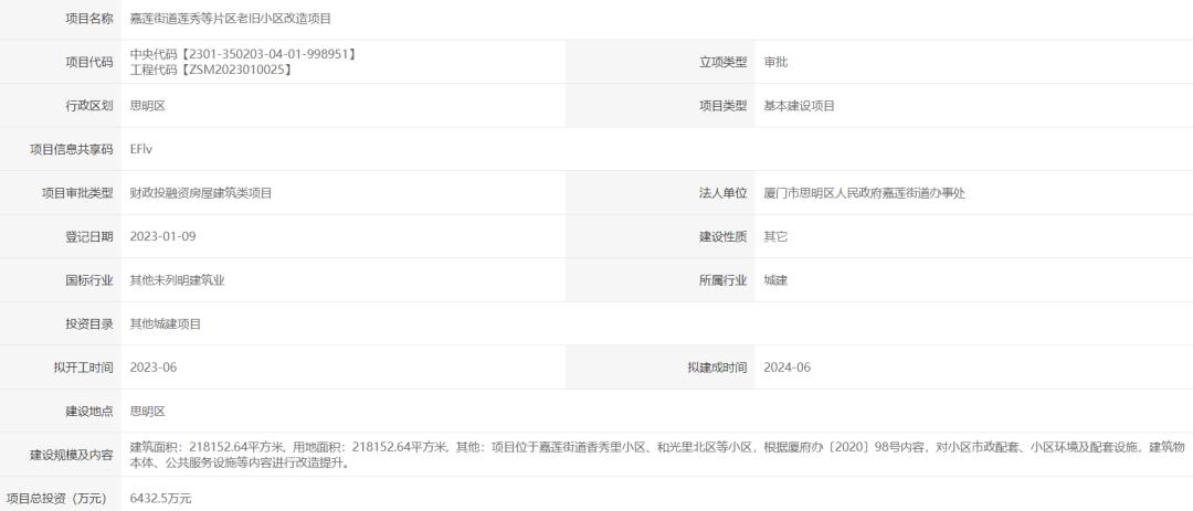 厦门最新征拆名单东安社区,厦门六区拆迁最新消息