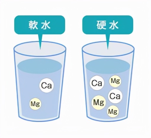 FACHIOO法驰欧露娜美肤花洒：拒绝无效护肤，你真的做对了吗？