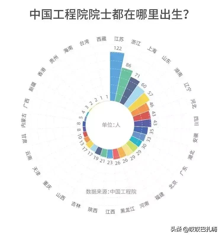 盛产院士的中学,安徽省培养两院院士最多中学排名