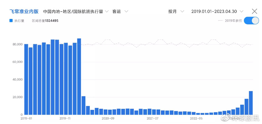 重庆直飞泰国机票,泰国直飞中国的机票12月份