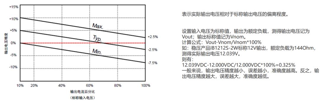 浅谈电源模块的基本分类方式,高效率acdc电源芯片选型方法