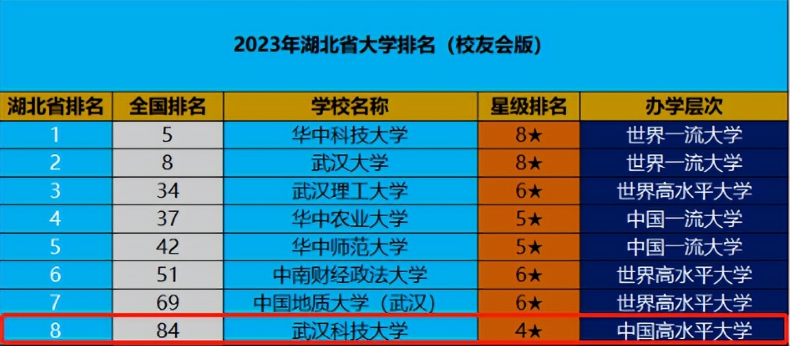 普通“四非”高校的武汉科技大学，实力到底怎么样？