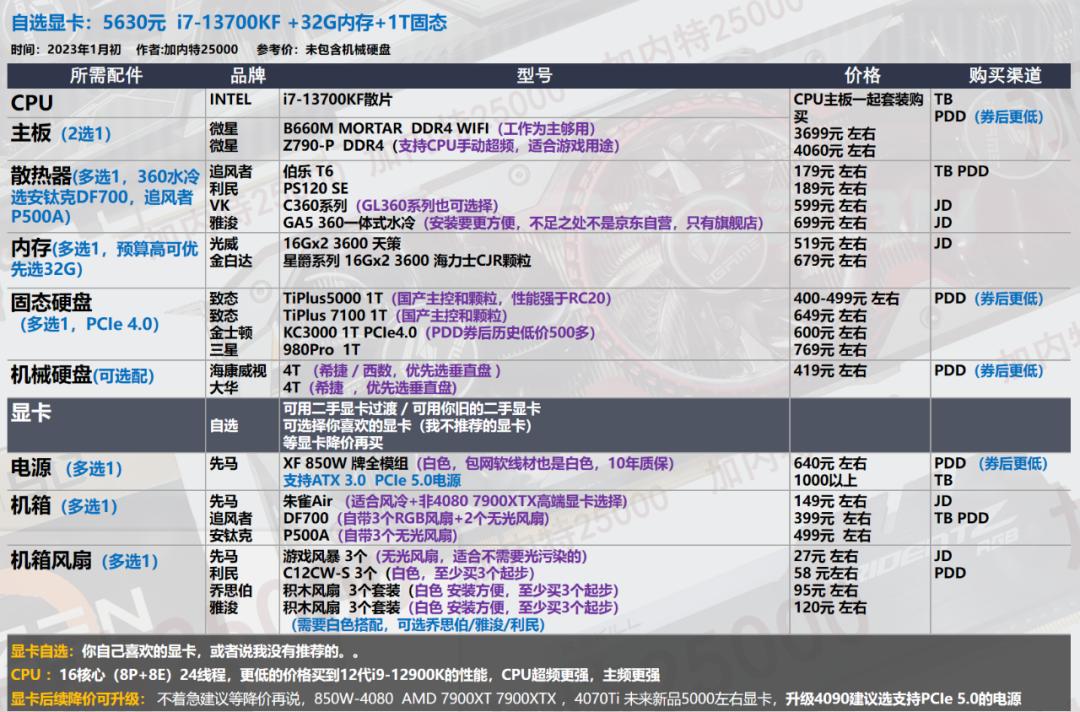 2022年7月装机最佳性价比配置单,年底万元装机这套配置买了不后悔
