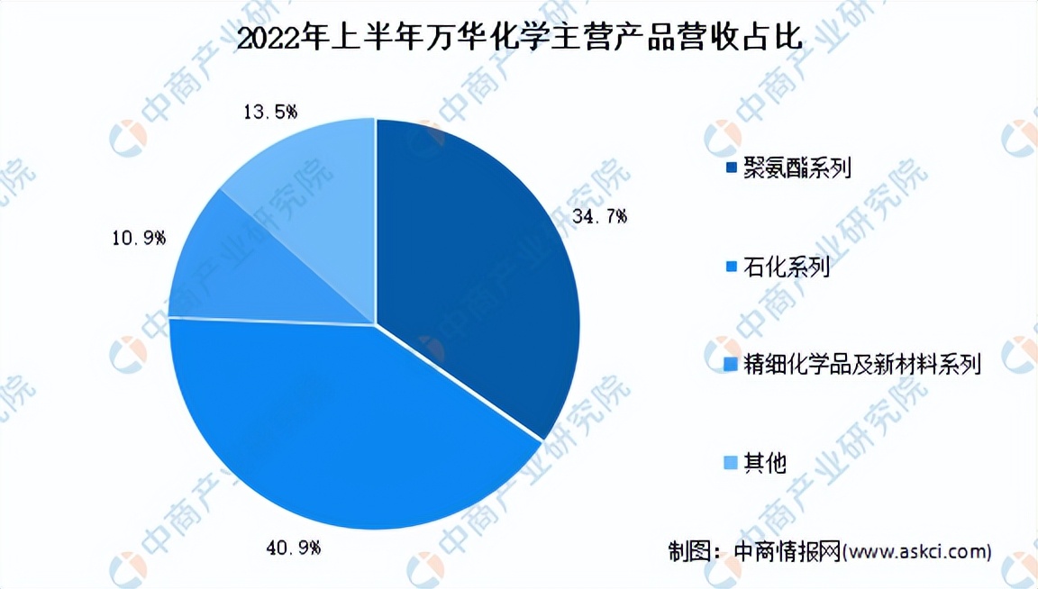 2023年中国精细化工行业全景图谱,2021年精细化工市场增长潜力分析