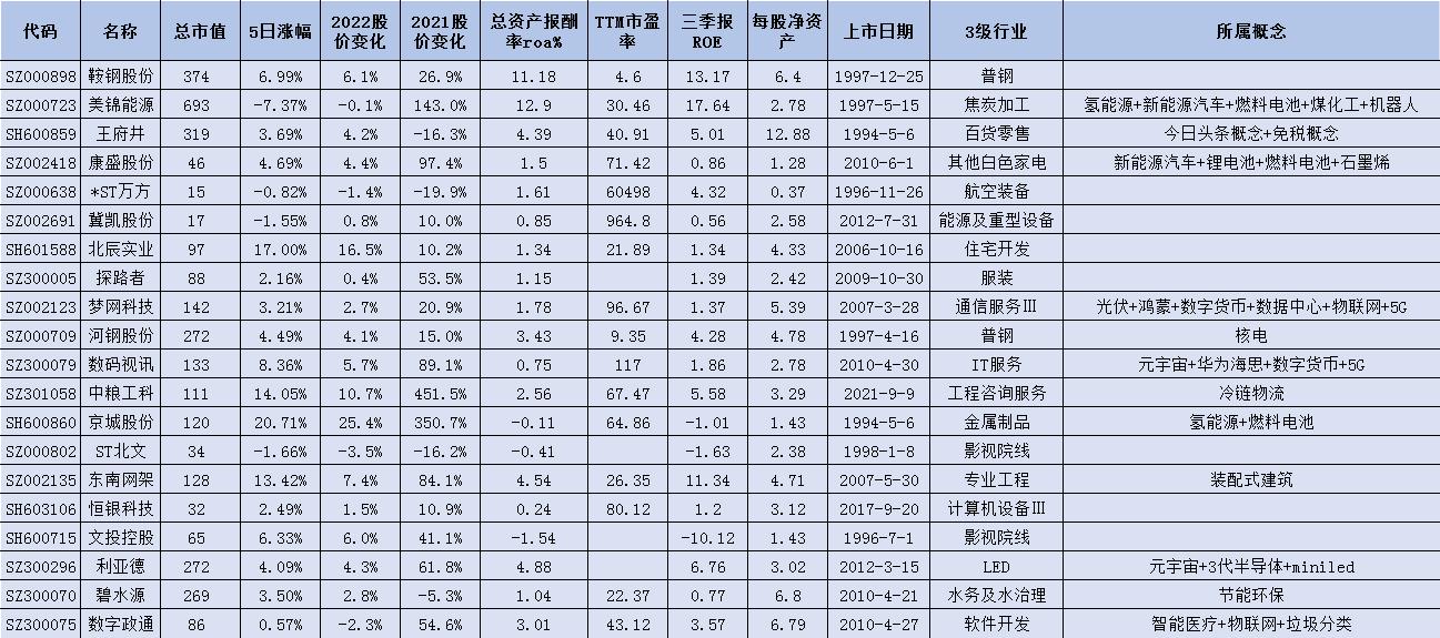 冬奥数字货币概念股000882,北京冬奥概念股