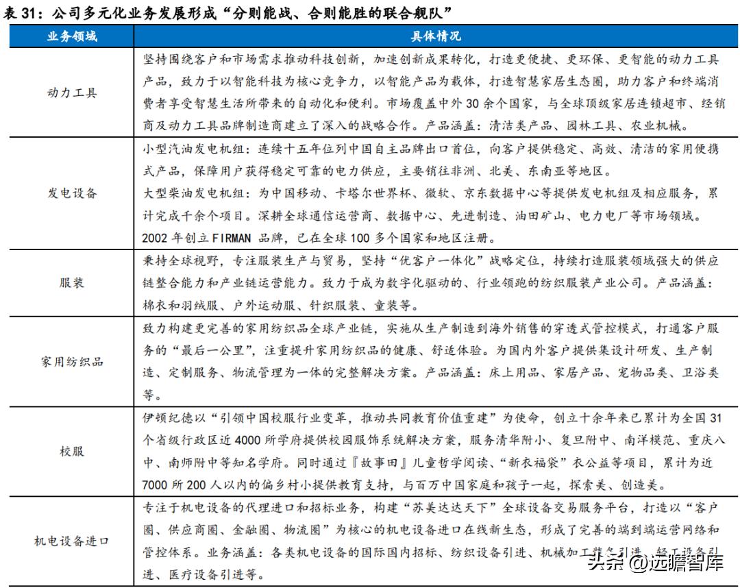 苏美达业绩,苏美达到底怎么样