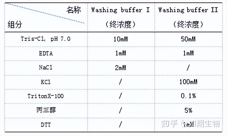 rnapulldown结果解读,rnapulldown实验结果
