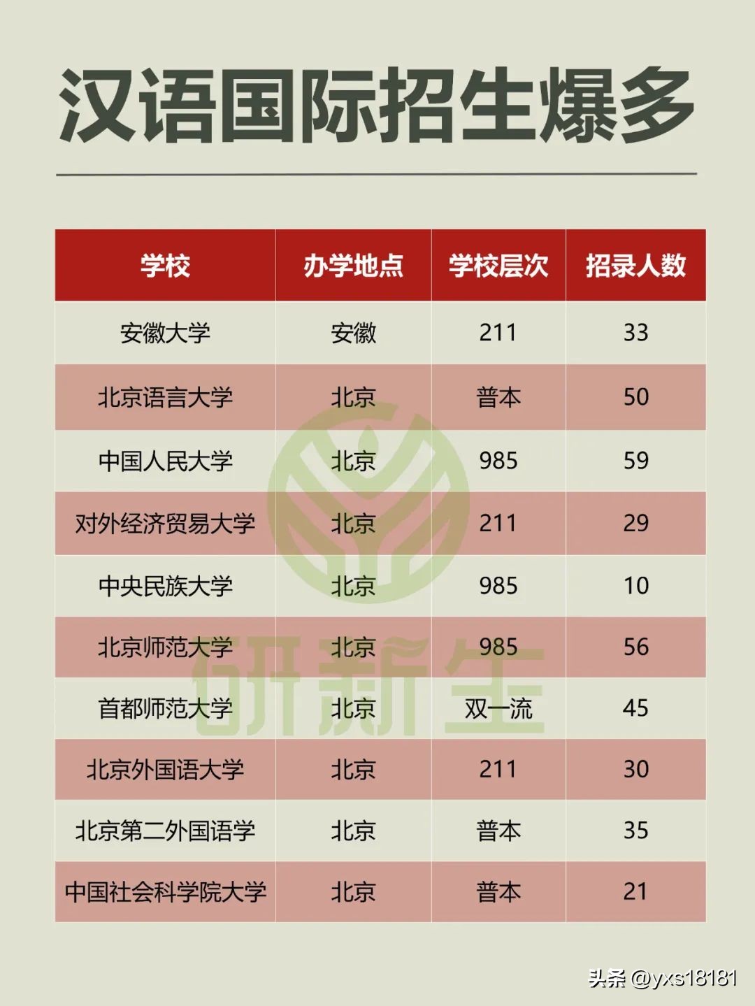 较好考的汉语国际教育考研学校,2020考研院校排行榜汉语国际教育