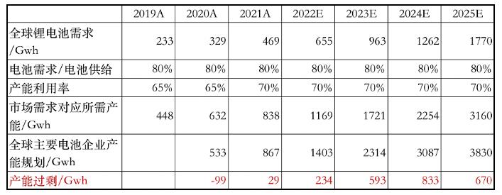 新能源锂电池今日分析,目前新能源锂电池行业前景