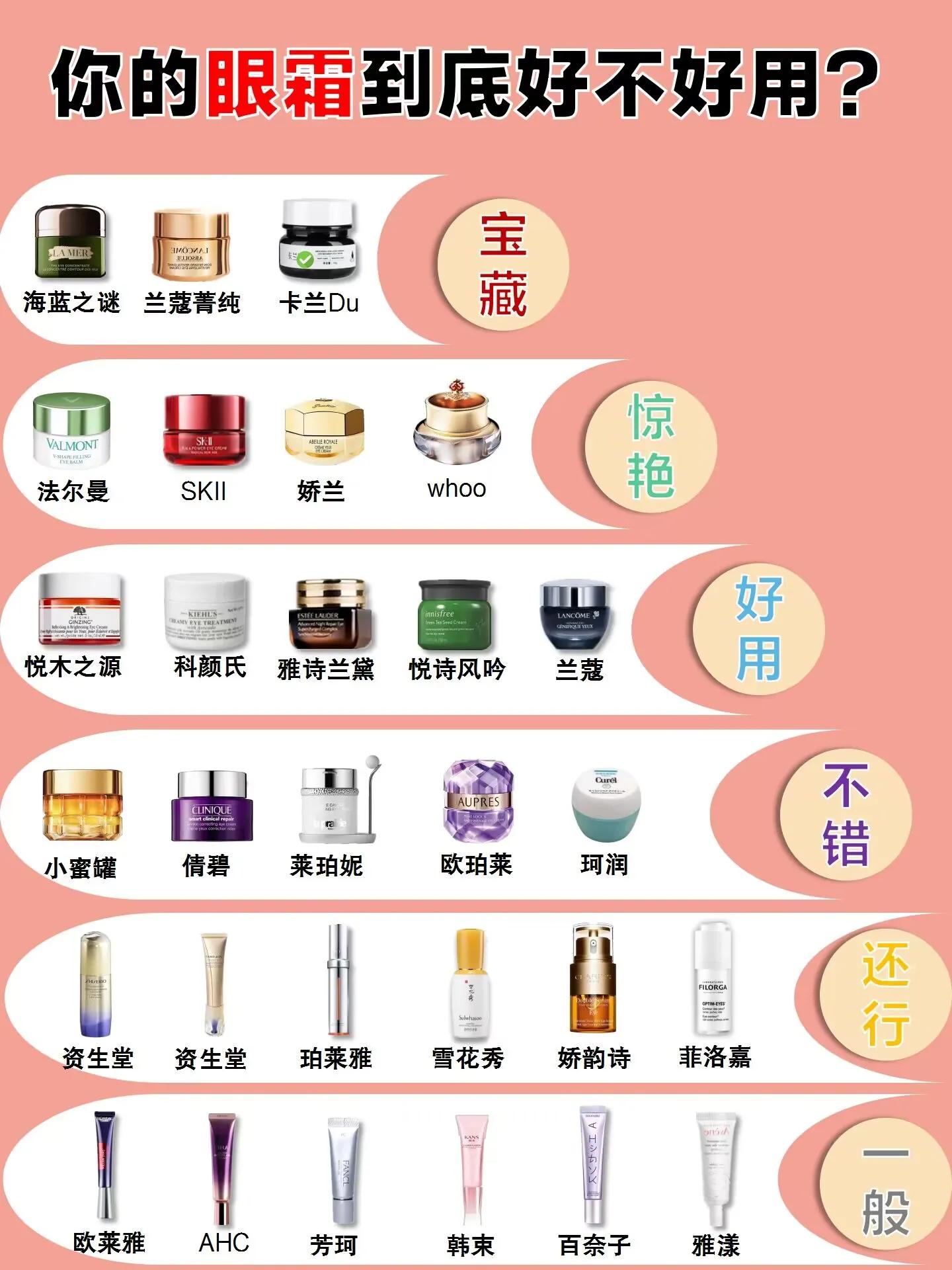 十大公认好用的眼霜平价,别瞎买了眼霜