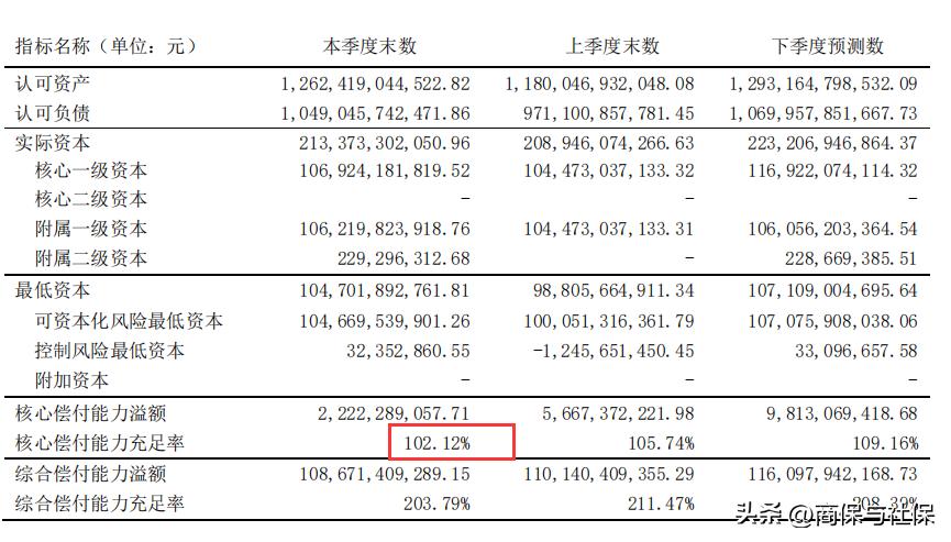 2023各个保险公司万能利率最新版，6大公司万能实际利率下降