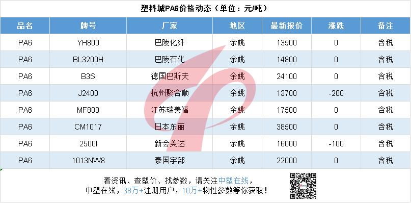 pp最新实时行情是涨还是跌,节后pp行情分析
