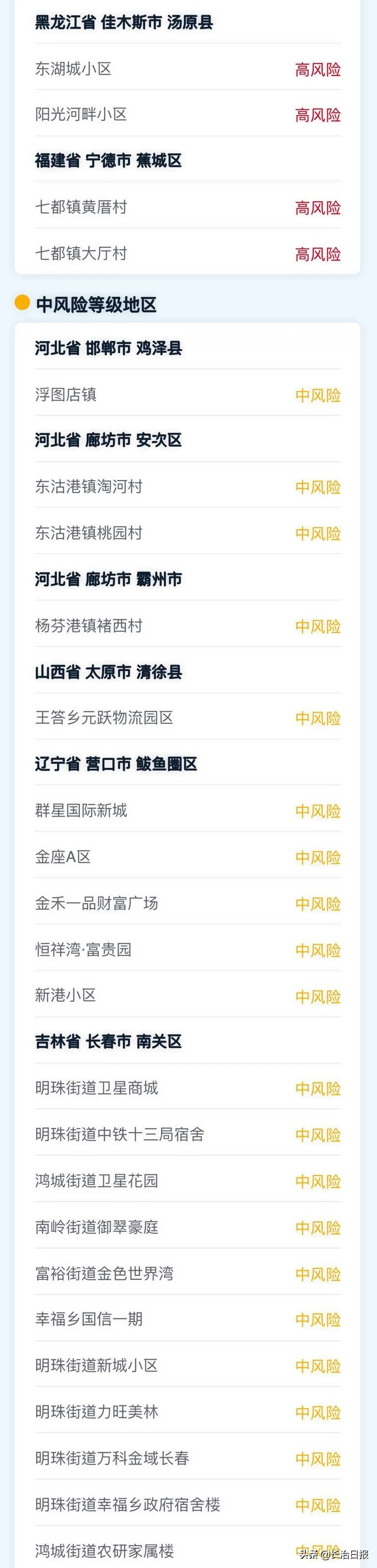 长治市疫情防控办4月15日紧急提示（附最新国内中高风险地区、涉疫地区、相关病例活动轨迹信息一览）