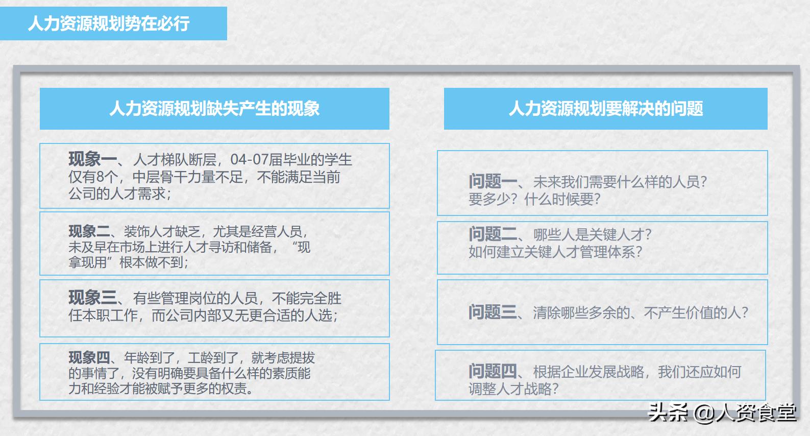 hr月度报告怎么写,hr年度总结与规划