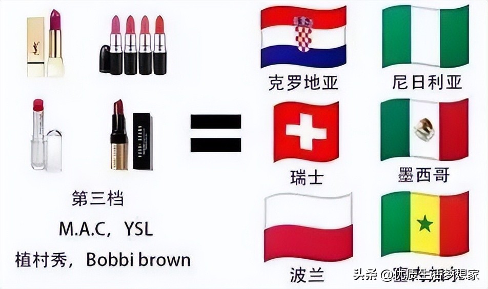 口红唇釉比赛,口红赛博朋克