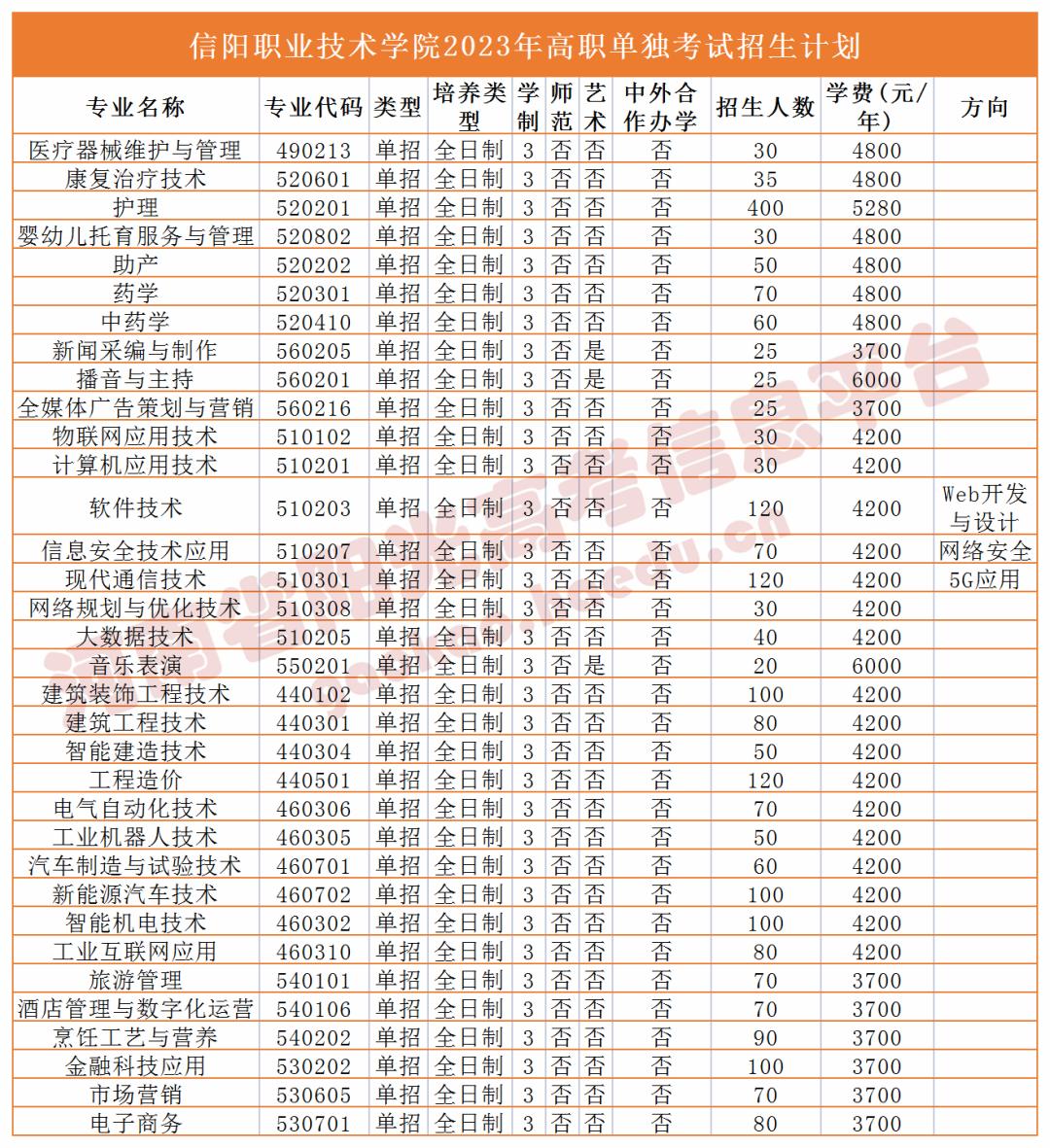 收藏2023单招志愿填报全流程图解,高职单招填报志愿全过程