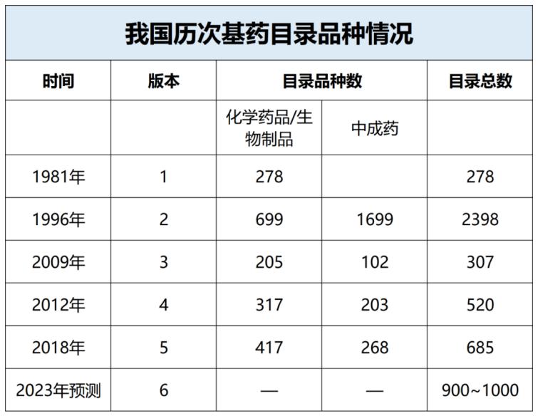 品种进了集采怎么做增量,全国独家基药品种招商