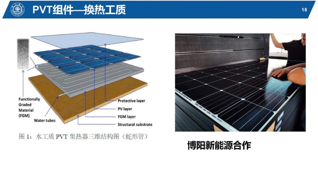 光伏能源PPT该怎么做,太阳能热利用ppt
