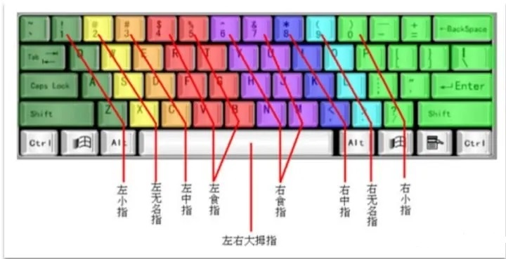 autocad快速绘制图例视频,如何提高autocad绘图速度