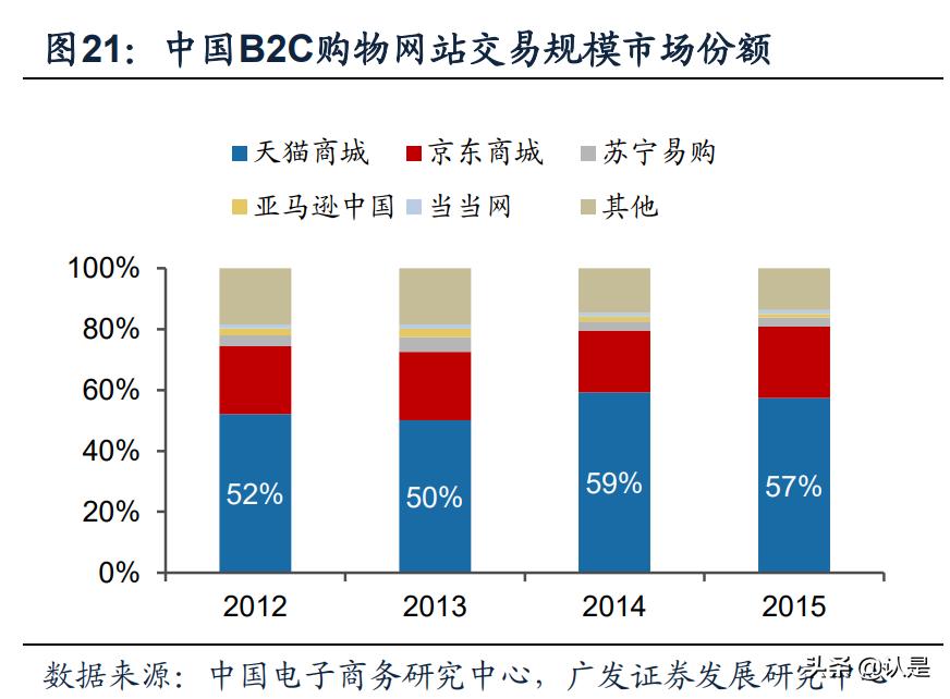 淘宝对阿里巴巴的贡献度,阿里巴巴和淘宝给我们带来了什么