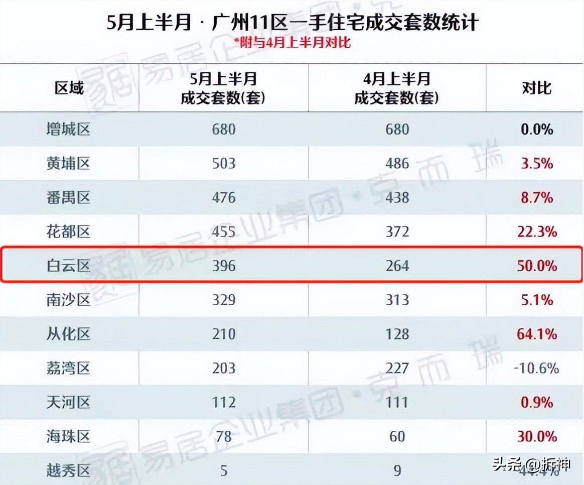 这里要靠名校翻身改命