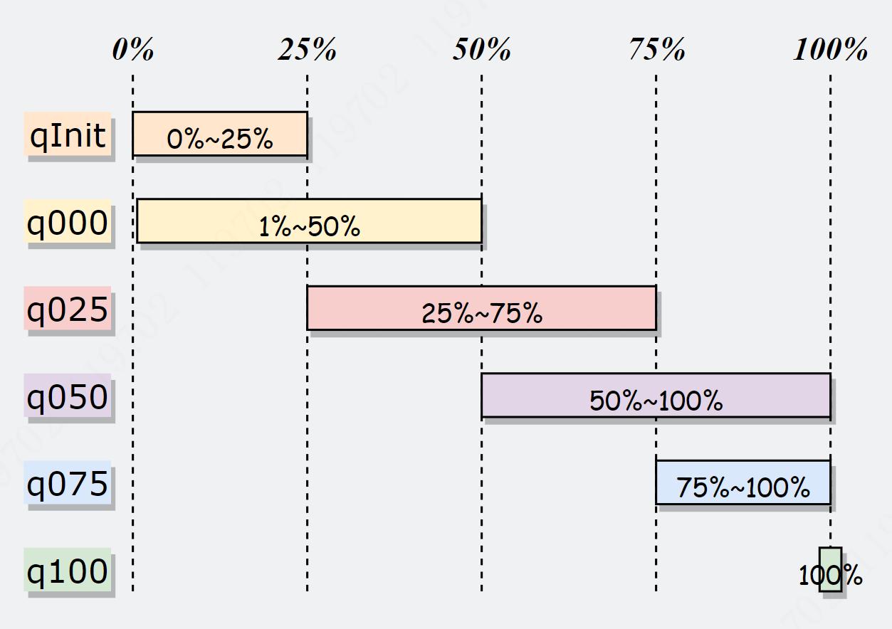 netty内存池设计原理,netty内存分配详解