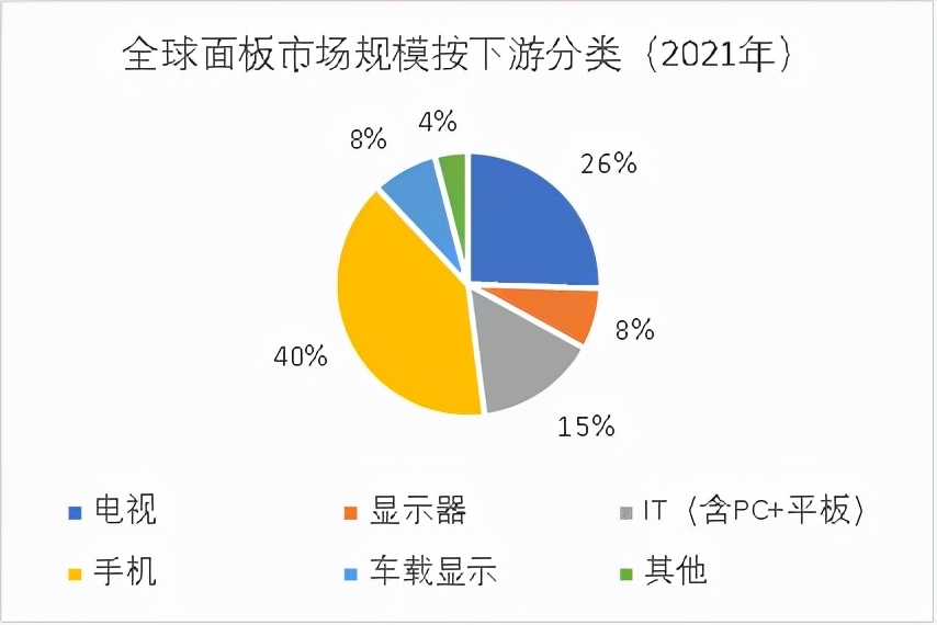 低市值高业绩的TCL，能否借“元宇宙”风口说新故事？