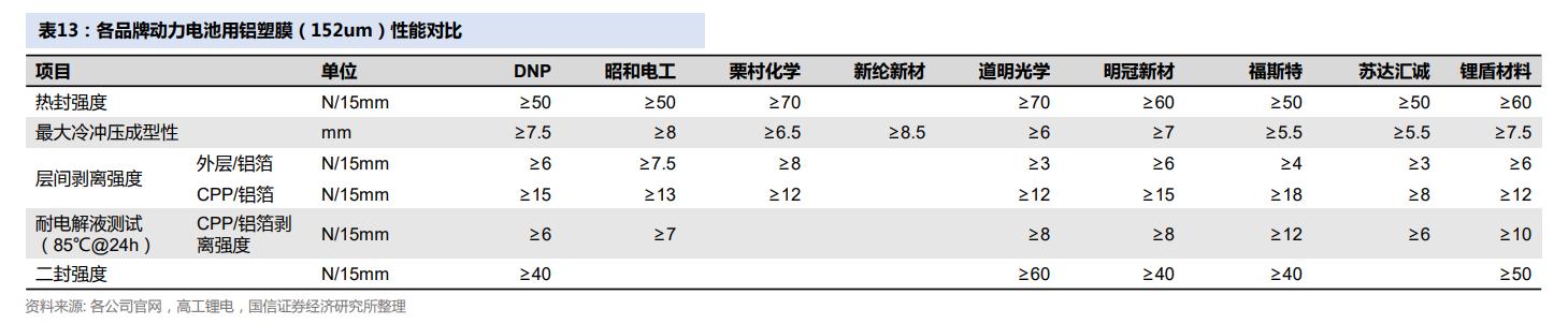 光伏细分领域的领军企业,光伏产业巨头