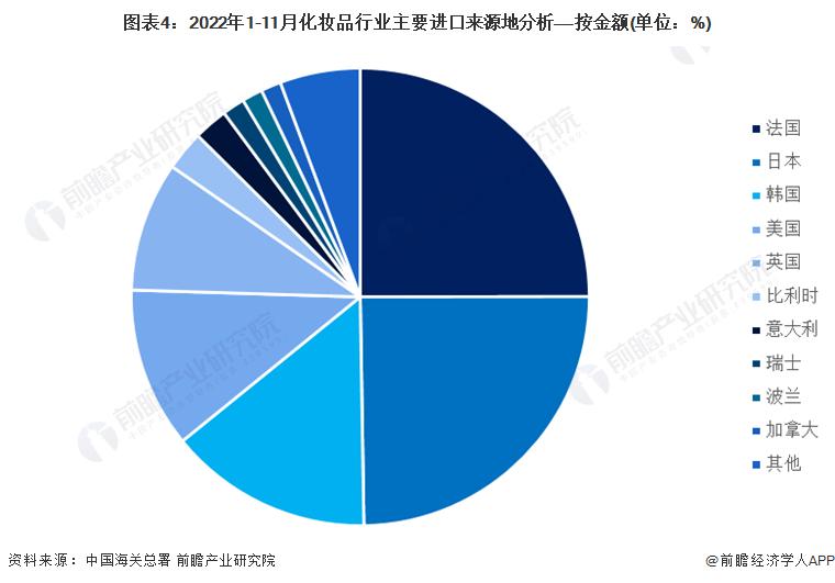 2023年化妆品进出口数据,中国化妆品市场出口贸易基本情况