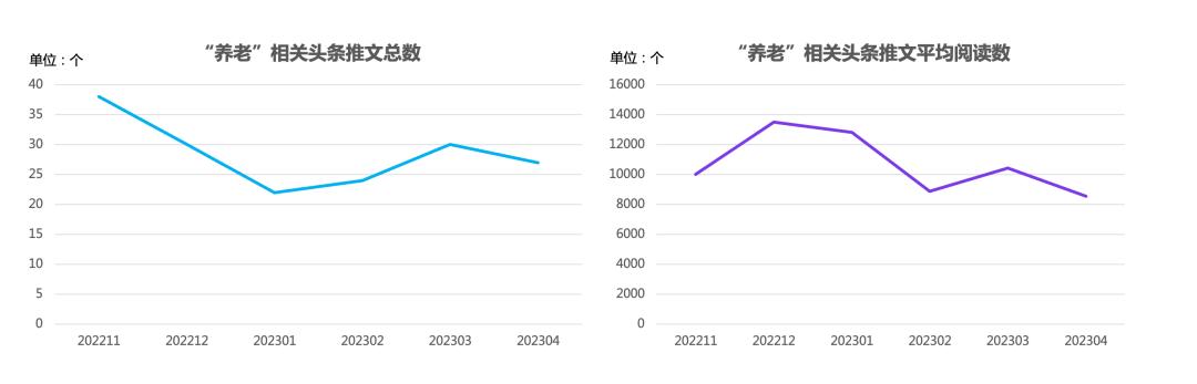 首批个人养老金试点银行,养老金试点银行