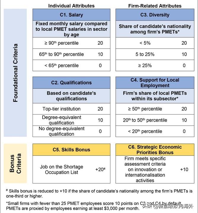 新加坡申请ep学历要求,新加坡ep学历很重要吗