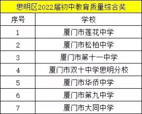 厦门思明学区房划分一览表,思明区第一片区初中是否最好