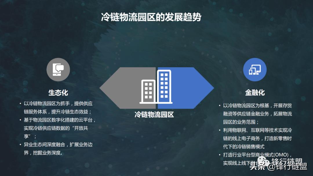 冷链物流园区平面设计图,冷链物流园区的规划方案ppt