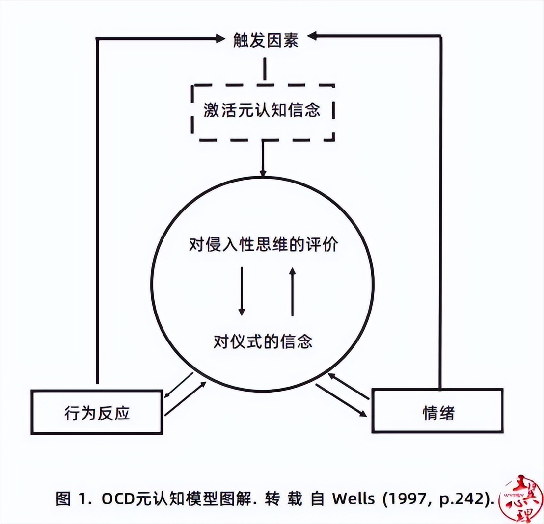 强迫型人格障碍怎么治,强迫障碍最有效的心理治疗