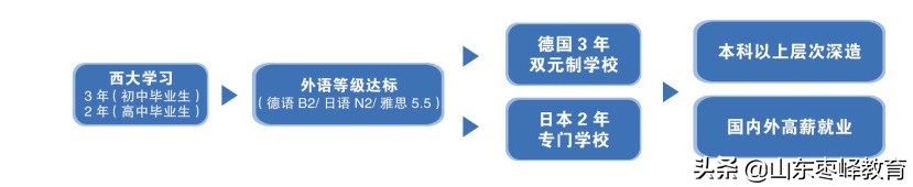青岛西大技工学校2022年招生简章,青岛西大技工学校还举办吗