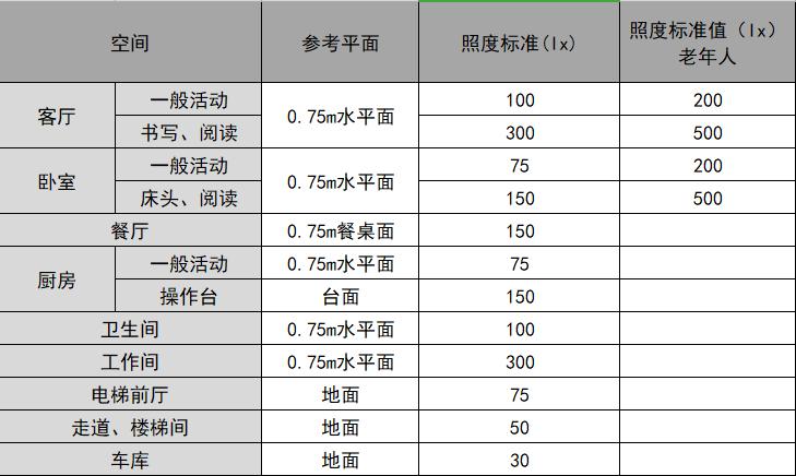 灯具选择的禁忌,灯具八大误区