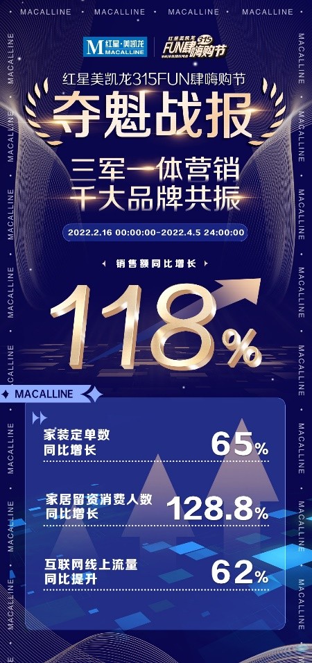 上海红星美凯龙315fun肆嗨购节,红星美凯龙315fun肆嗨购节排行