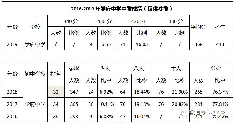 被黄金地段包围的南山中心区，是青铜还是王者？
