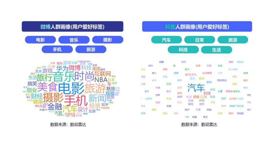 数说故事车企数字化渠道管理创新方法——精准进行消费者洞察